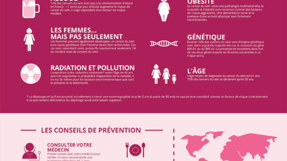 Prevention du cancer du sein